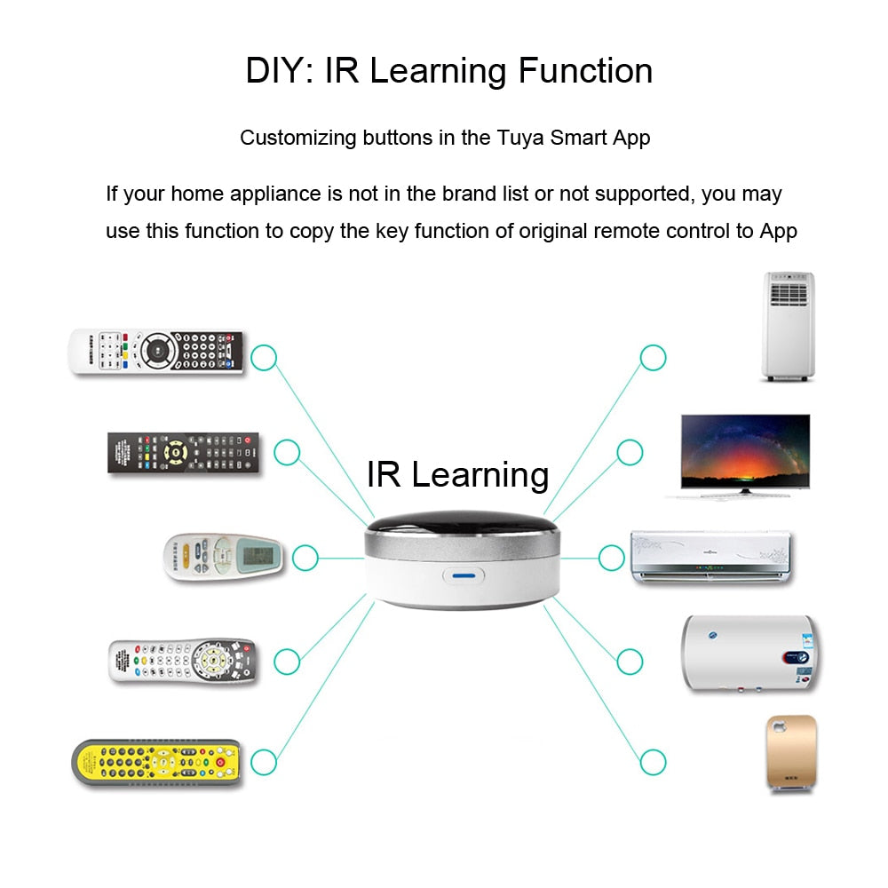 Tuya Smart Home IR Blaster Controller Infrared Remote Control Smart Life APP Timer Support Alexa Google Home Siri Voice Control