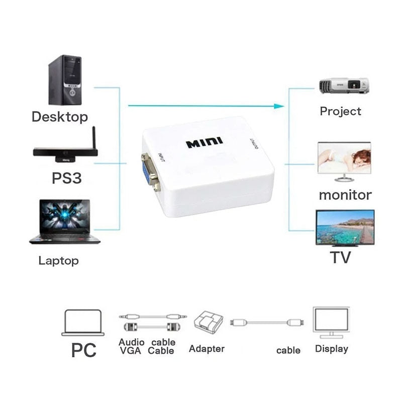 MEUYAG Portable Mini VGA to HDMI-compatible Converter VGA2HDMI Video Box Audio Adapter 1080P For Notebook PC HDTV Projector TV