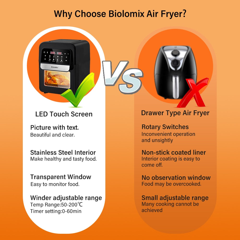 BioloMix Multifunctional 7L Air Fryer without oil electric oven, Dehydrator, Convection Oven, Touch Screen Presets Fry, Roast
