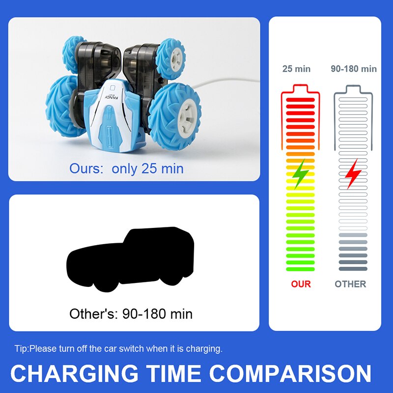 Sinovan Mini RC Car for Kids, Direct Charge Remote Control Cars, 2 Sided 360° Rotation RC Stunt Car, Toys for Boys Girls Age 3+