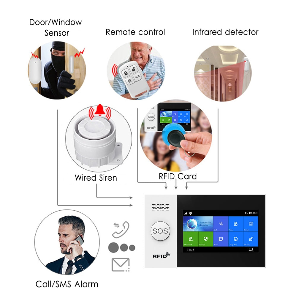 PGST PG107 WiFi 3G 4G GSM Alarm System Home Security with IP Camers PIR Motion Sensor Support Smart Life APP Control