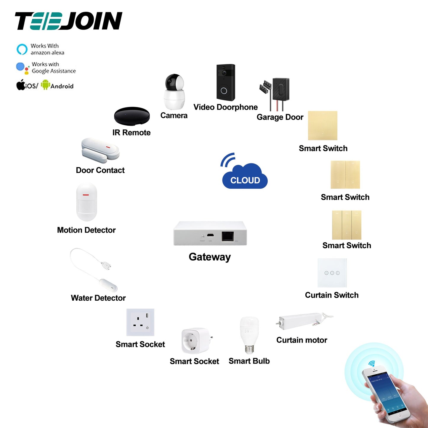 smart small home appliances Alexa Echo Google Home Automation Casa Inteligente Zigbee Smart Home