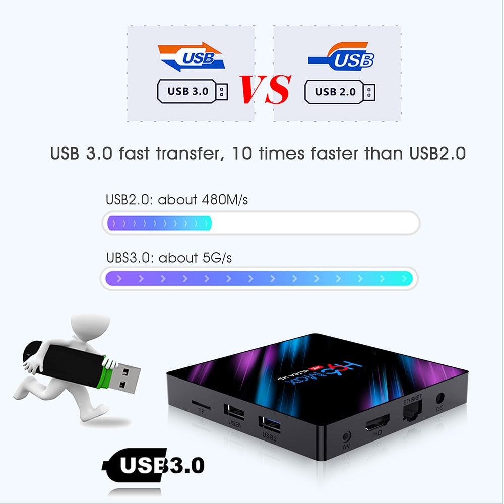H96 MAX RK3318 Smart TV Box Android 11 4G 64GB 32G 4K Wifi BT Media player H96MAX TVBOX Android10 Set top box 2GB16GB