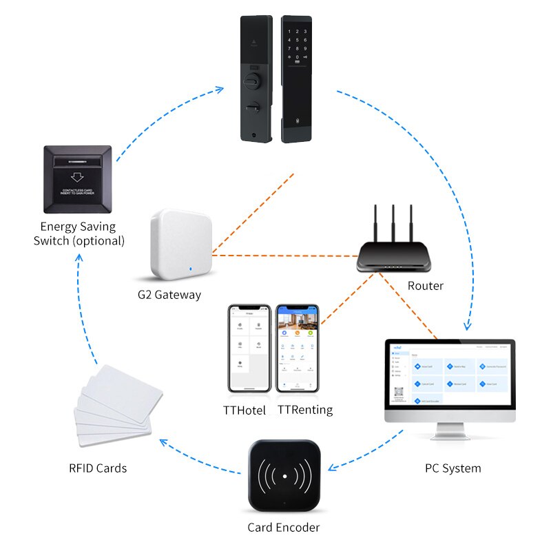 Automatic Unlock Cerradura Inteligente Puerta Casa Blueooth TTlock Digital Smart Door Lock For Apartments