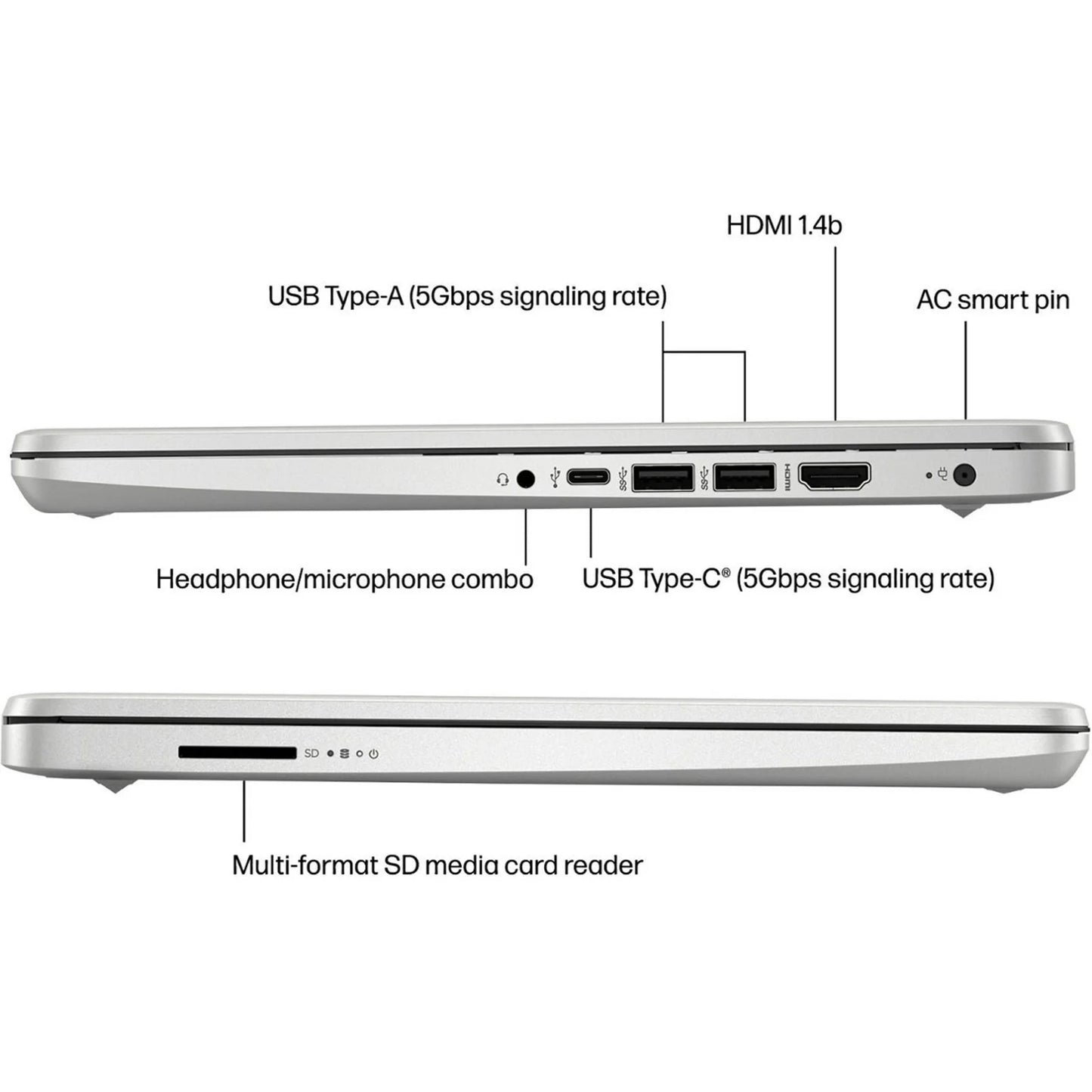 HP Stream 14 connectivity ports including USB-C, USB 3.1, and HDMI.

